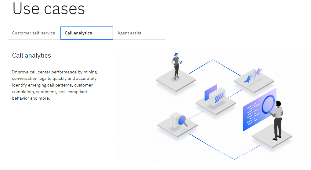 IBM Watson