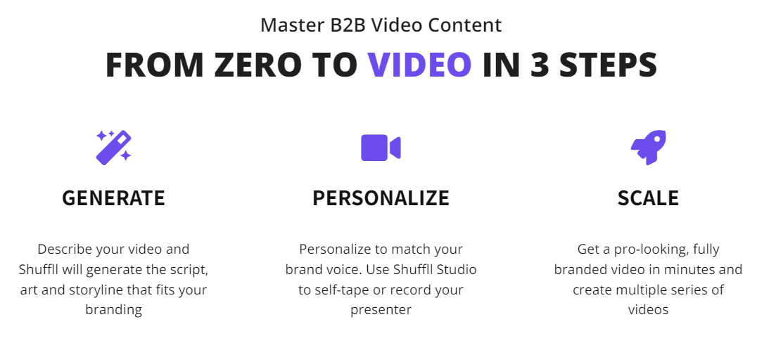 Shuffle ai video generation tool review