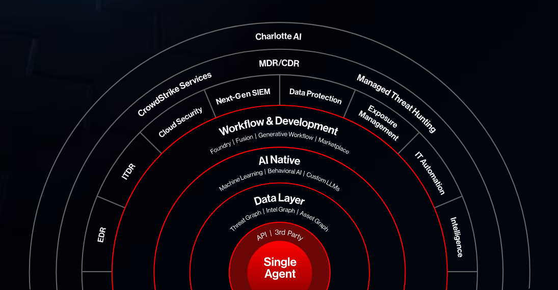 Crowdstrike 