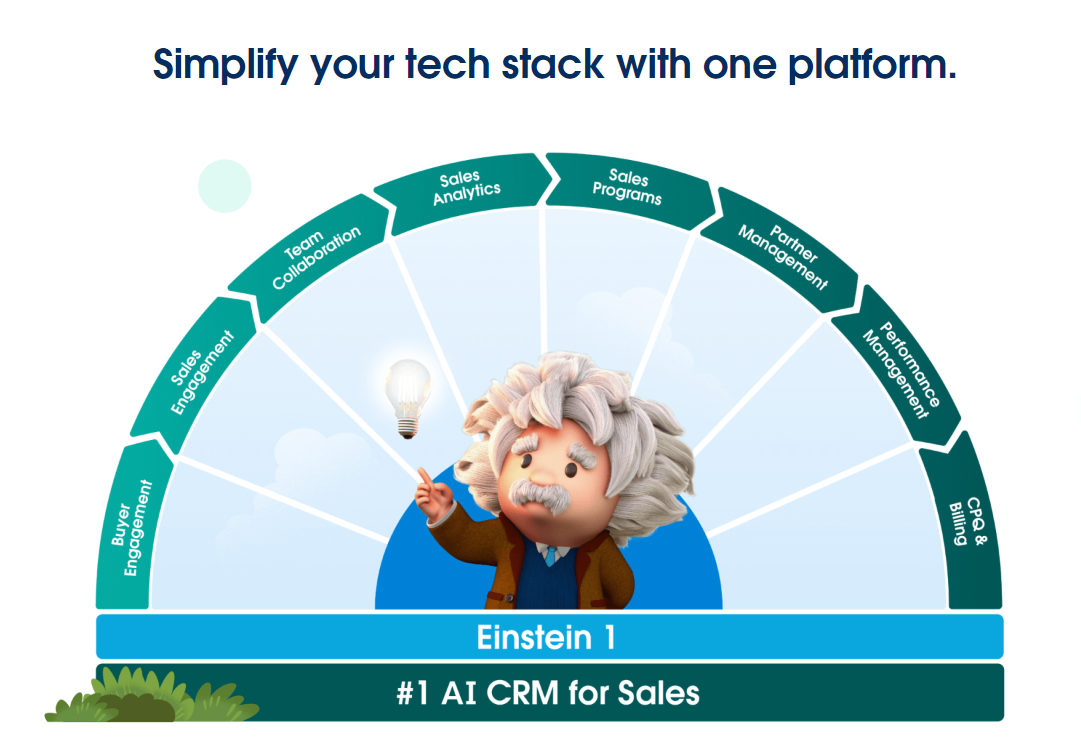 Salesforce 