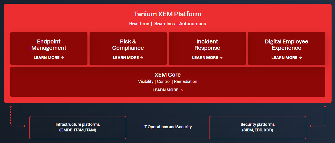 Tanium 