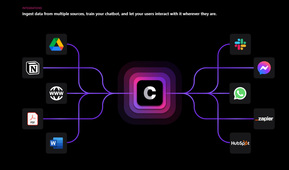 chatbase 